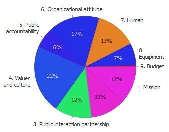 tl_files/fM_k0005/Newsletter/Monitor/cluster1.jpg